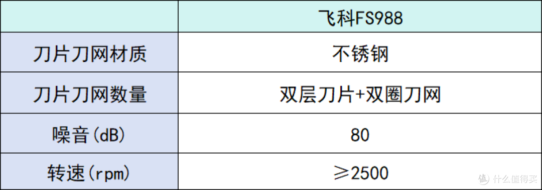 双十一为老公男友挑选哪款剃须刀好?精选五款剃须刀推荐