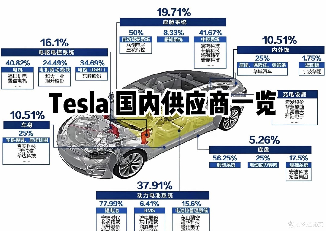 特斯拉开了个坏头,美工厂禁用中国零件,是卸磨杀驴还是自断其臂