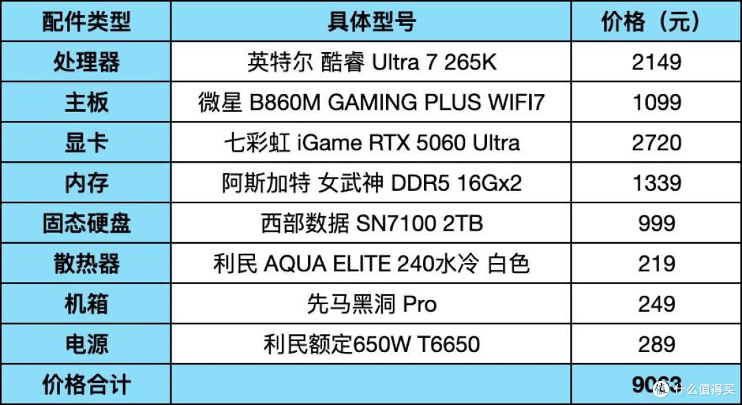 双十一装机遇“背刺”?内存涨成“电子黄金”的真相与突围攻略