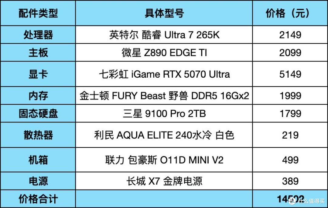 双十一装机遇“背刺”?内存涨成“电子黄金”的真相与突围攻略