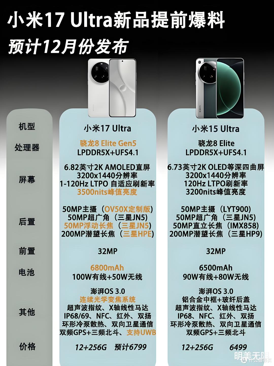 小米最猛旗舰要来了！17 Ultra影像是真的狠！