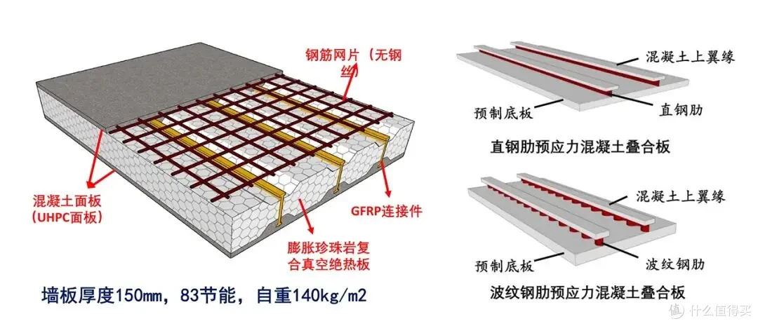 富煌钢构创新技术获权威认可,荣膺科技一等奖