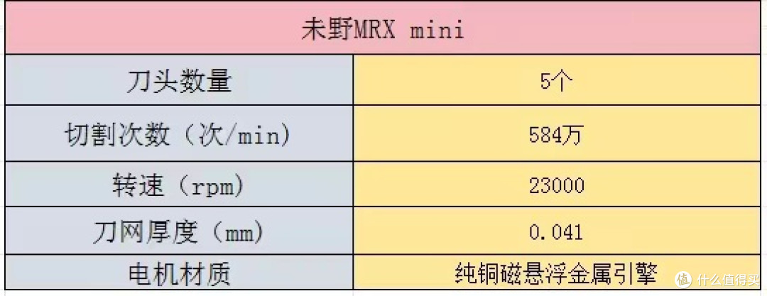 迷你便携往复式剃须刀哪个牌子好?高性能六大品牌认准这几个!