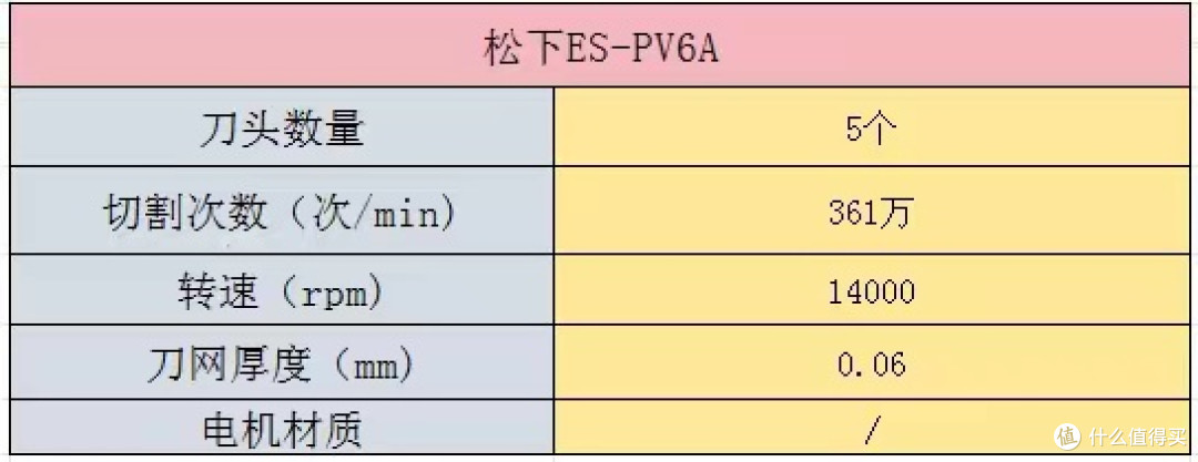 迷你便携往复式剃须刀哪个牌子好?高性能六大品牌认准这几个!