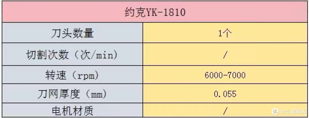 迷你便携往复式剃须刀哪个牌子好?高性能六大品牌认准这几个!