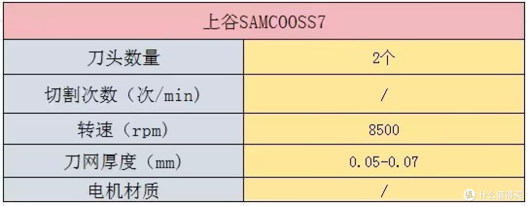 迷你便携往复式剃须刀哪个牌子好?高性能六大品牌认准这几个!