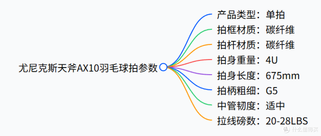 尤尼克斯羽毛球拍推荐 - 尤尼克斯全系列 - 你会怎么选?
