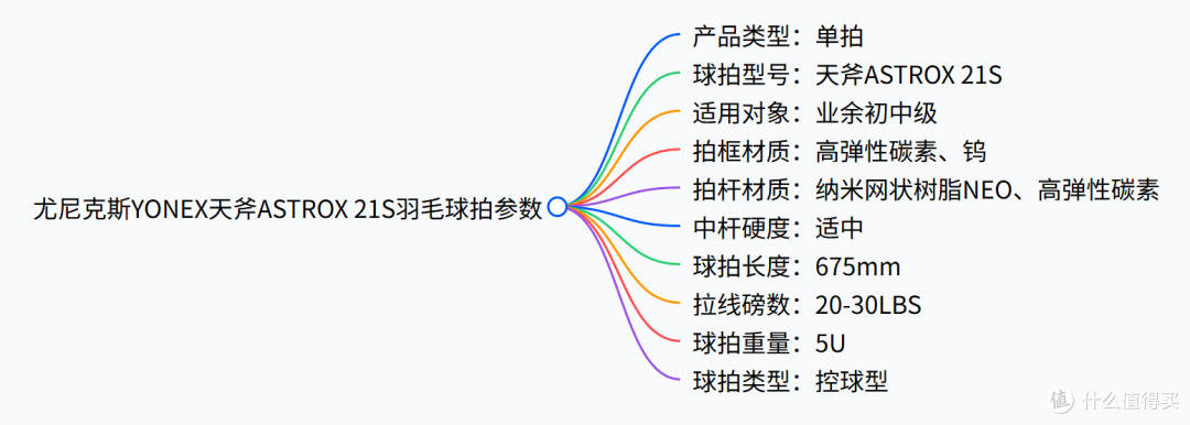 尤尼克斯羽毛球拍推荐 - 尤尼克斯全系列 - 你会怎么选?