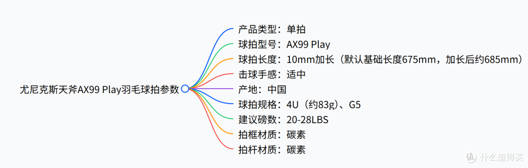 尤尼克斯羽毛球拍推荐 - 尤尼克斯全系列 - 你会怎么选?