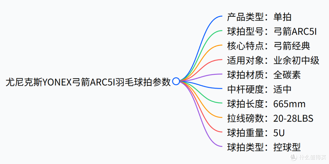 尤尼克斯羽毛球拍推荐 - 尤尼克斯全系列 - 你会怎么选?