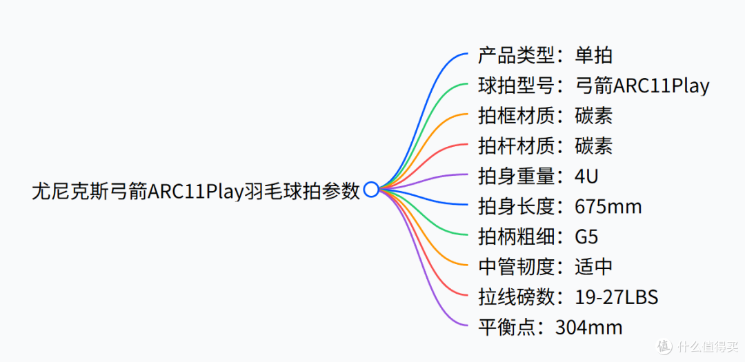 尤尼克斯羽毛球拍推荐 - 尤尼克斯全系列 - 你会怎么选?