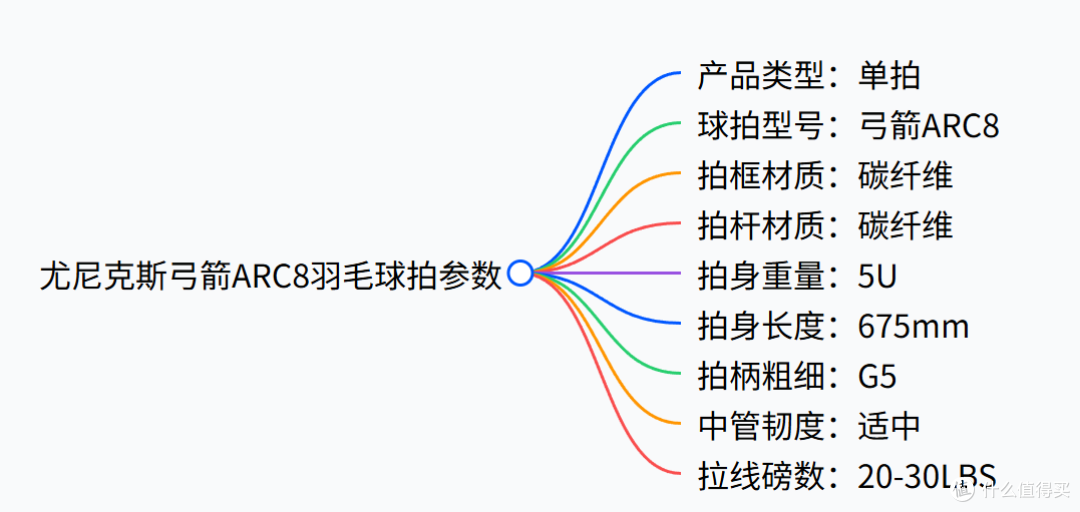 尤尼克斯羽毛球拍推荐 - 尤尼克斯全系列 - 你会怎么选?
