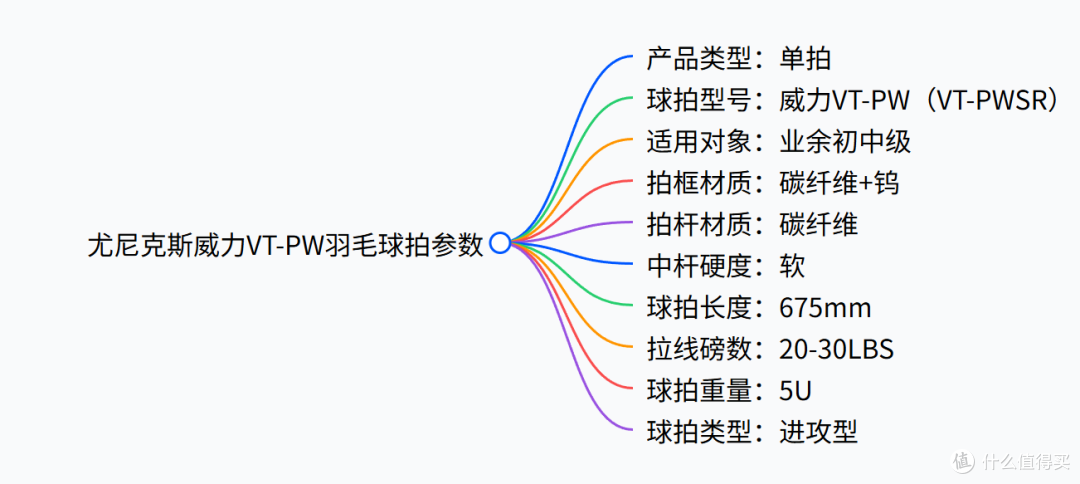 尤尼克斯羽毛球拍推荐 - 尤尼克斯全系列 - 你会怎么选?