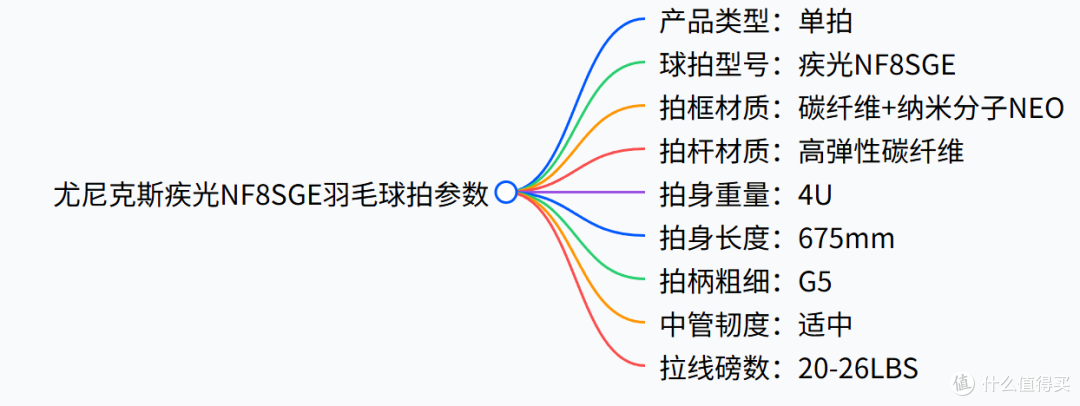 尤尼克斯羽毛球拍推荐 - 尤尼克斯全系列 - 你会怎么选?