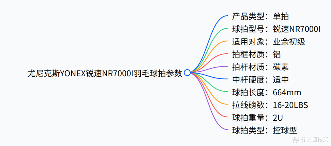 尤尼克斯羽毛球拍推荐 - 尤尼克斯全系列 - 你会怎么选?