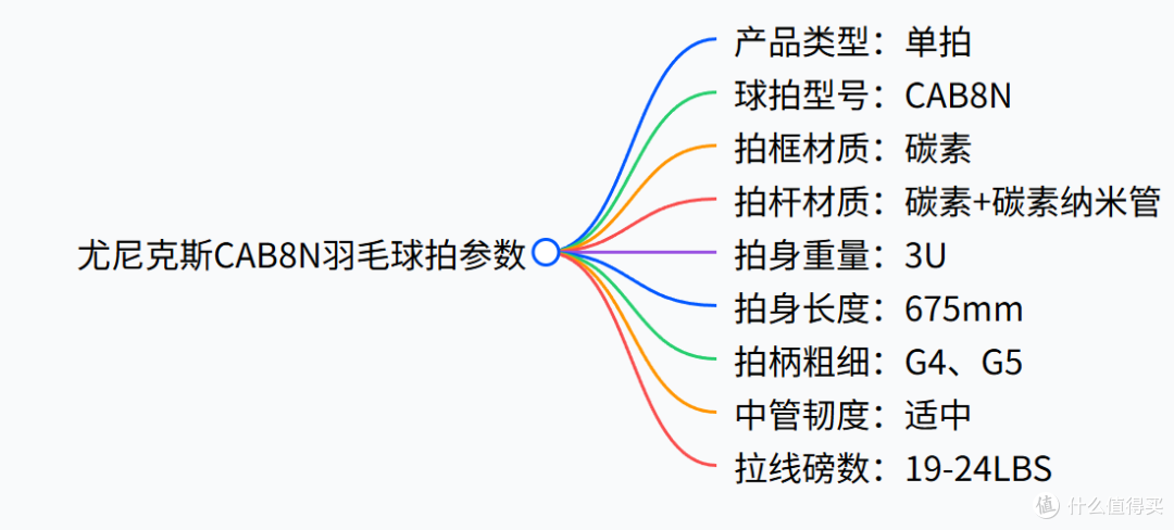 尤尼克斯羽毛球拍推荐 - 尤尼克斯全系列 - 你会怎么选?