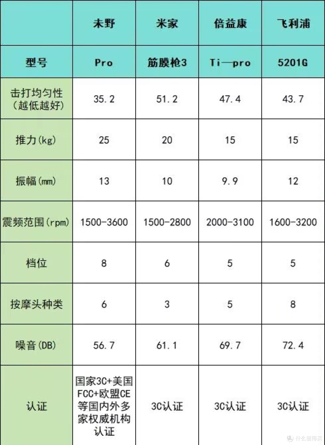 家用筋膜枪哪个牌子好？深度剖析10大品牌，轻松锁定天花板机型 
