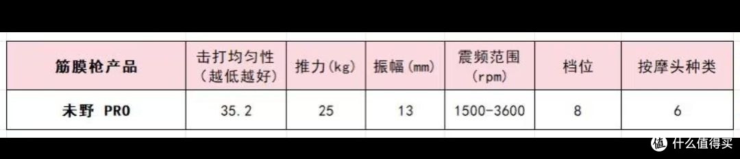 家用筋膜枪哪个牌子好？深度剖析10大品牌，轻松锁定天花板机型 