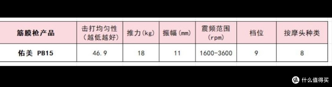 家用筋膜枪哪个牌子好？深度剖析10大品牌，轻松锁定天花板机型 