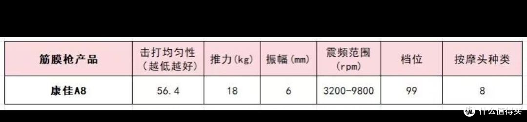 家用筋膜枪哪个牌子好？深度剖析10大品牌，轻松锁定天花板机型 