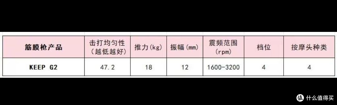 家用筋膜枪哪个牌子好？深度剖析10大品牌，轻松锁定天花板机型 
