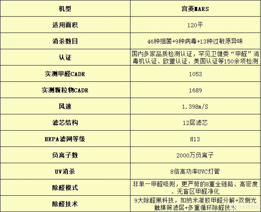 空气净化器哪个牌子好?爆火五大空气净化器测评最新出炉