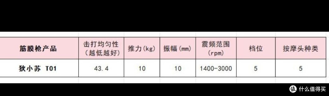 家用筋膜枪哪个牌子好？深度剖析10大品牌，轻松锁定天花板机型 