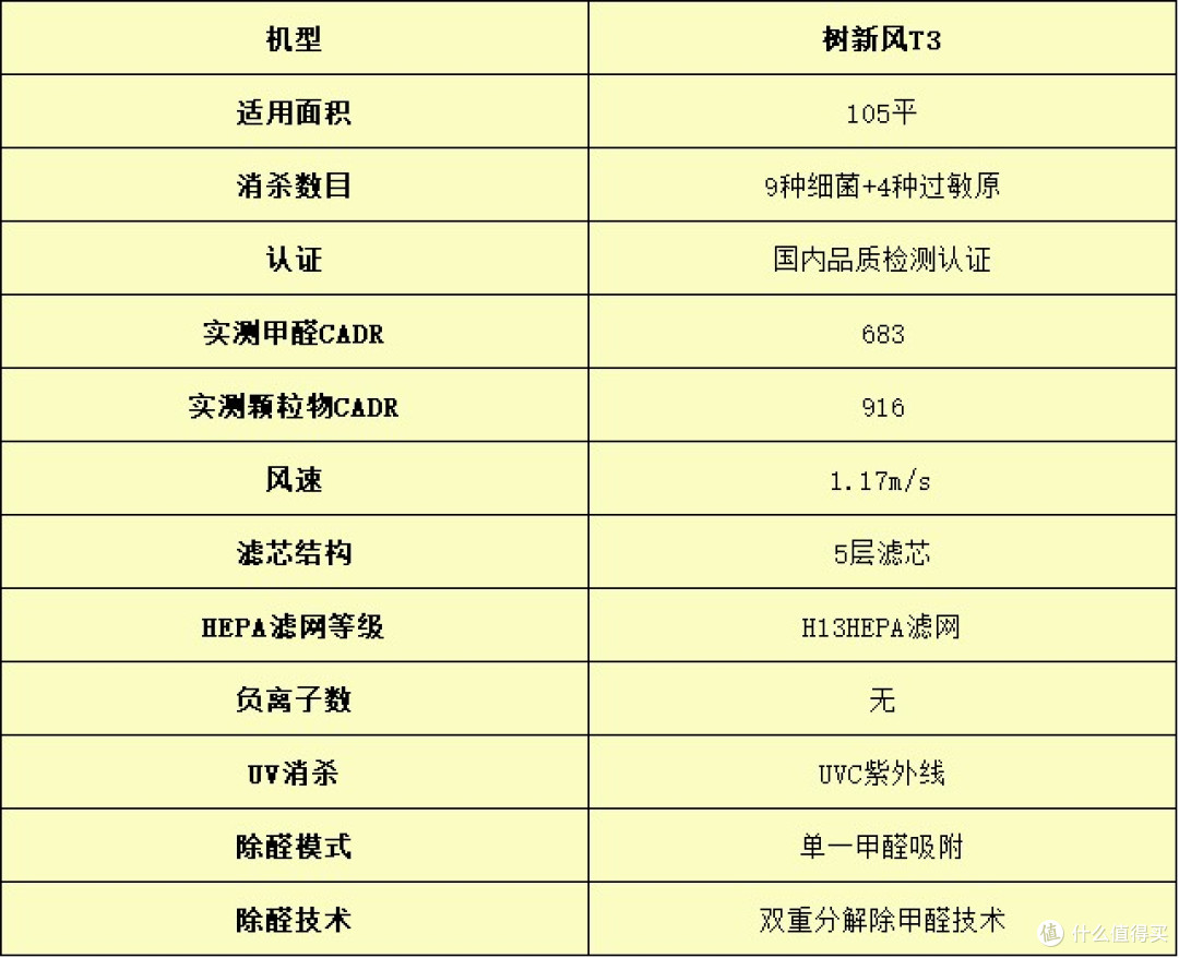 空气净化器哪个牌子好?爆火五大空气净化器测评最新出炉