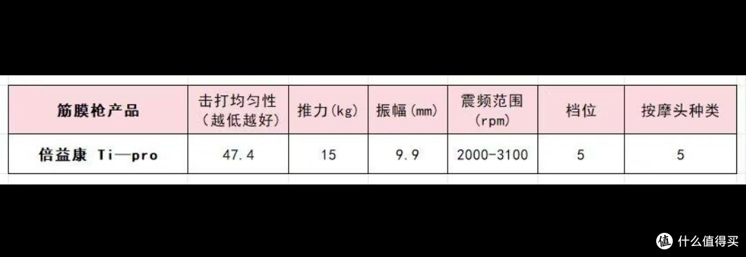 家用筋膜枪哪个牌子好？深度剖析10大品牌，轻松锁定天花板机型 