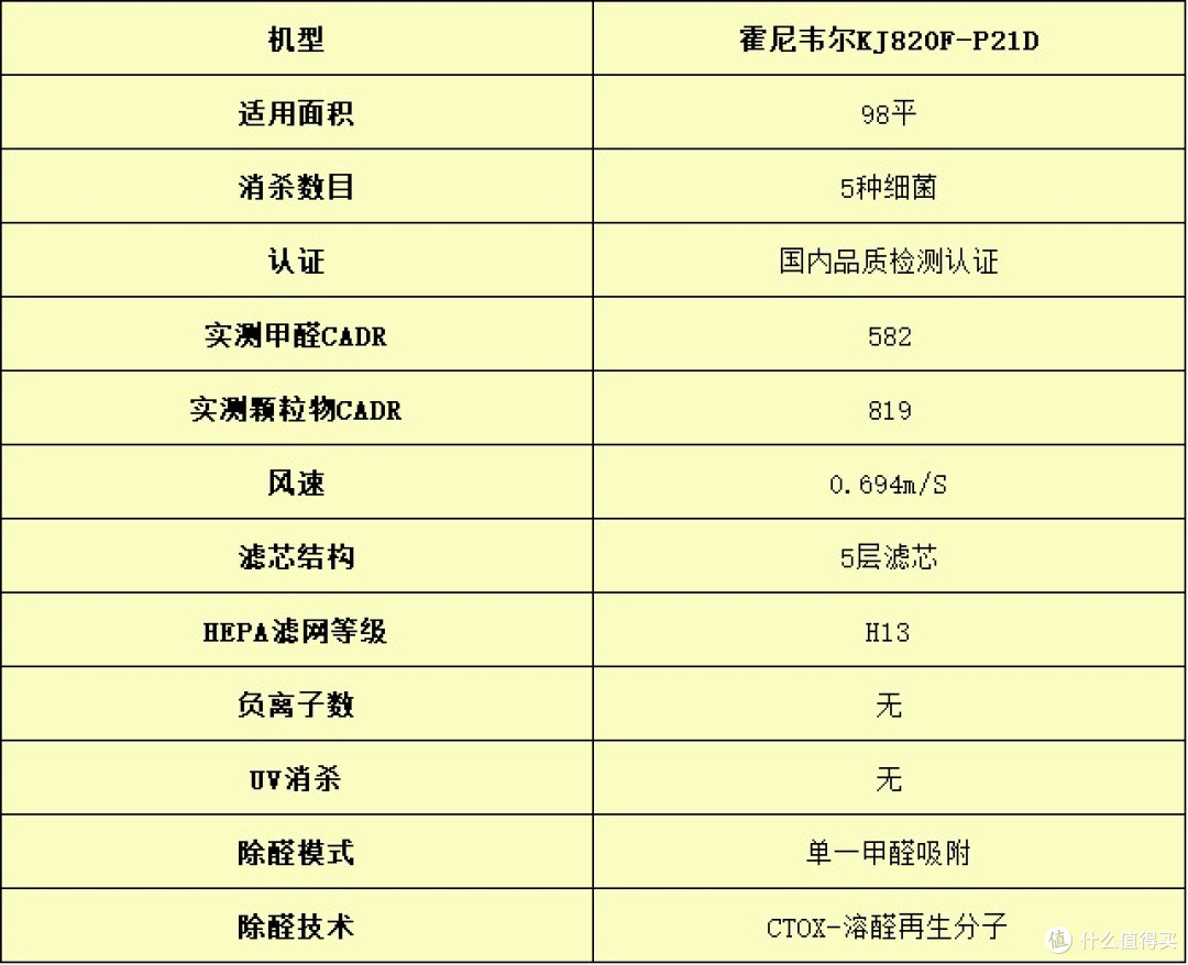 空气净化器哪个牌子好?爆火五大空气净化器测评最新出炉