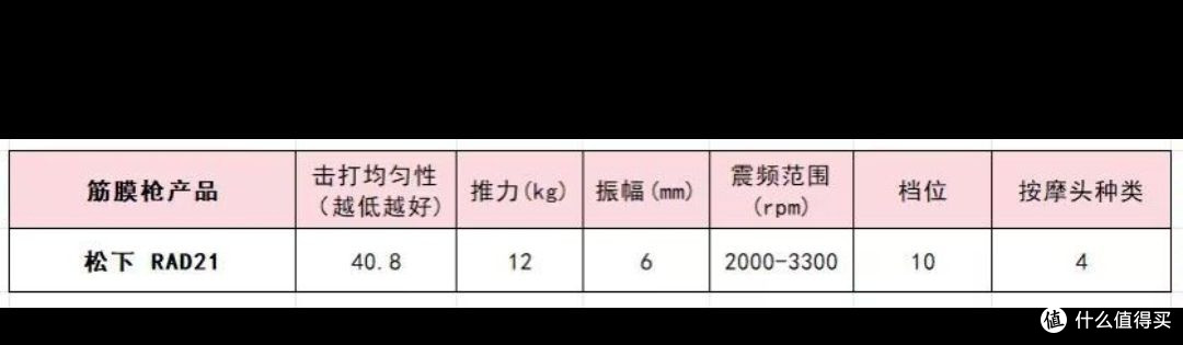 家用筋膜枪哪个牌子好？深度剖析10大品牌，轻松锁定天花板机型 