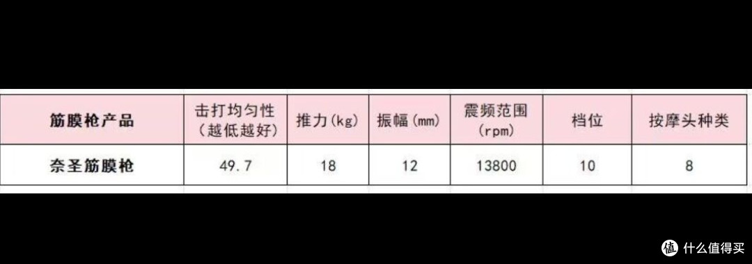 家用筋膜枪哪个牌子好？深度剖析10大品牌，轻松锁定天花板机型 
