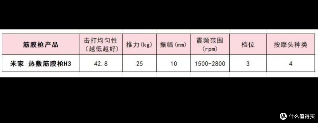家用筋膜枪哪个牌子好？深度剖析10大品牌，轻松锁定天花板机型 