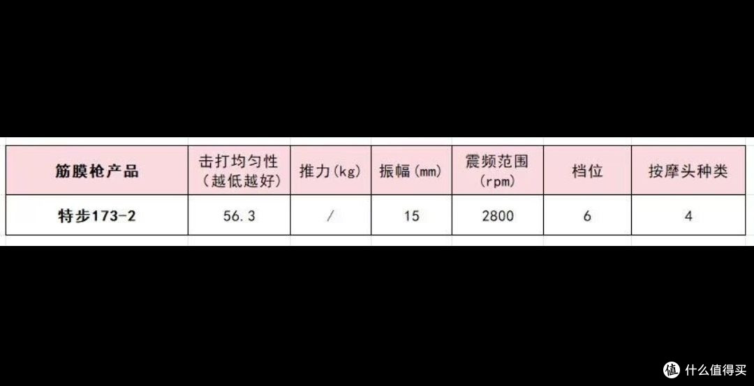 家用筋膜枪哪个牌子好？深度剖析10大品牌，轻松锁定天花板机型 