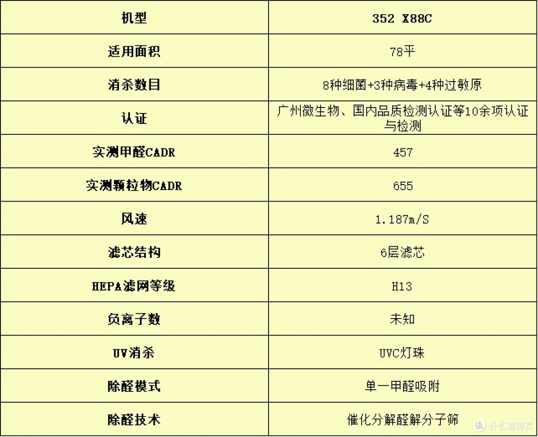 空气净化器哪个牌子好?爆火五大空气净化器测评最新出炉