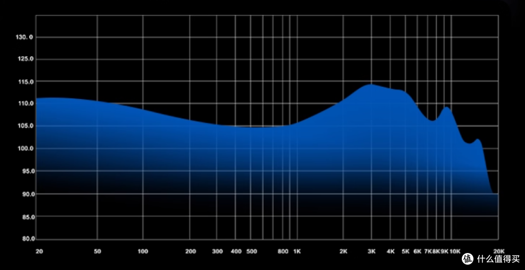 入门HIFI耳机又有新选择:山灵MG20
