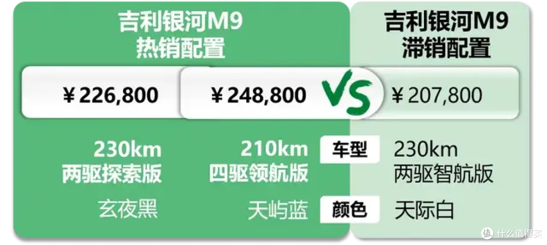 吉利银河M9:六成会对比深蓝S09,旧车置换超过70%