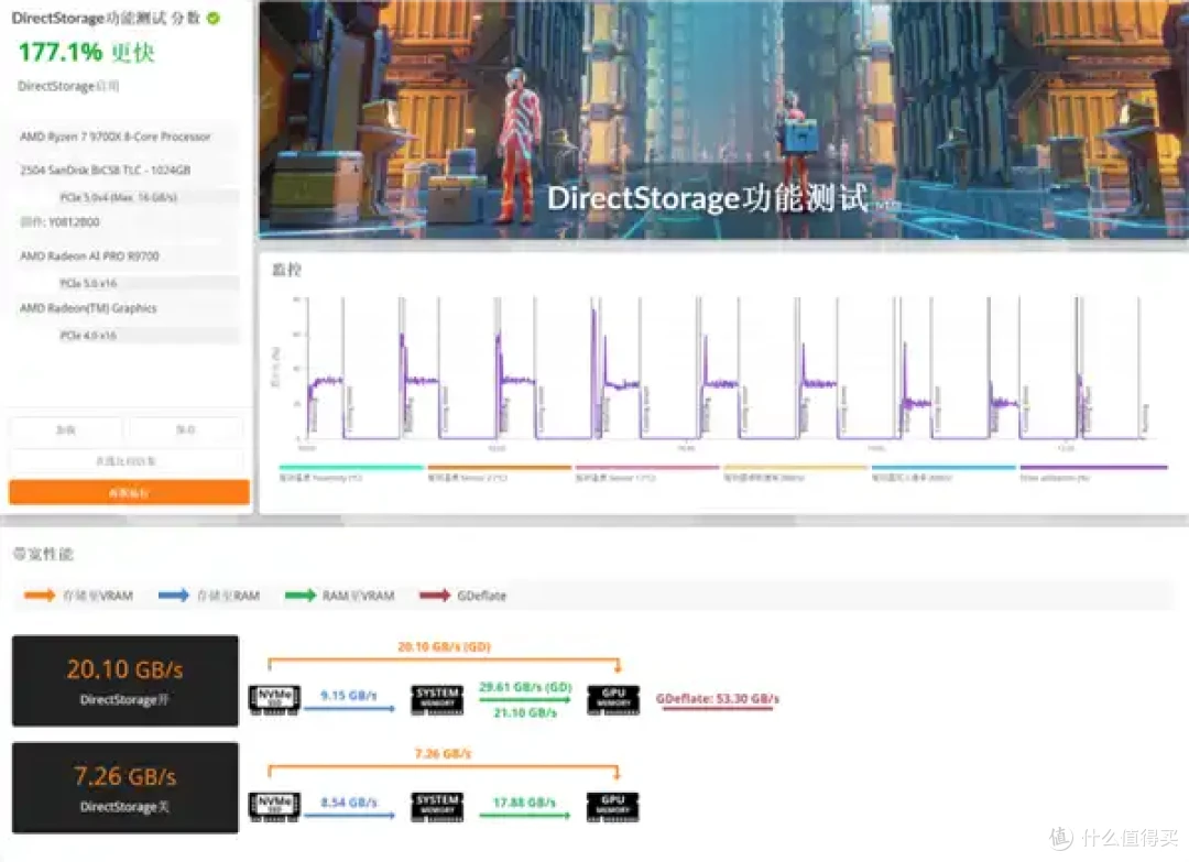 无缓存也能跑12GB/s!超高性价PCIe 5.0 SSD主控实战