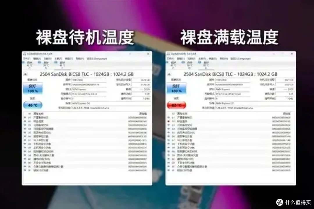 无缓存也能跑12GB/s!超高性价PCIe 5.0 SSD主控实战