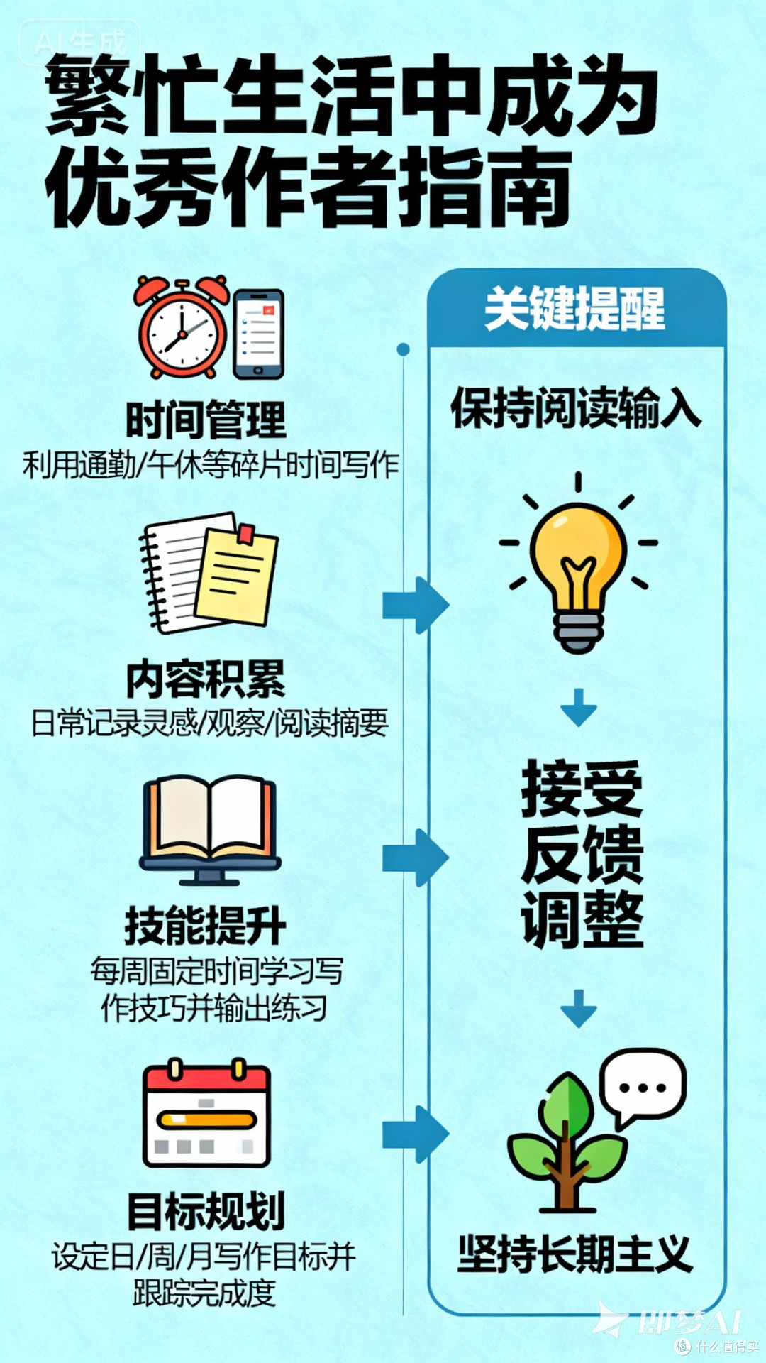 如何在繁忙生活中成为优秀作者