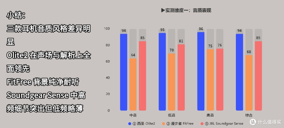 漫步者开放式耳机哪款好?西圣、漫步者、JBL开放式耳机尖货测评