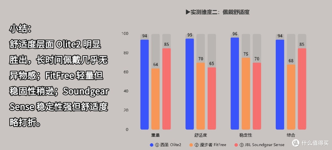漫步者开放式耳机哪款好?西圣、漫步者、JBL开放式耳机尖货测评