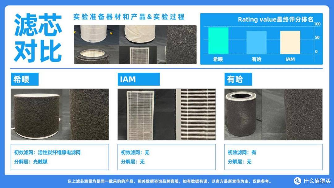 有哈和希喂宠物空气净化器哪个好?3个维度测评哪款性价比更高!
