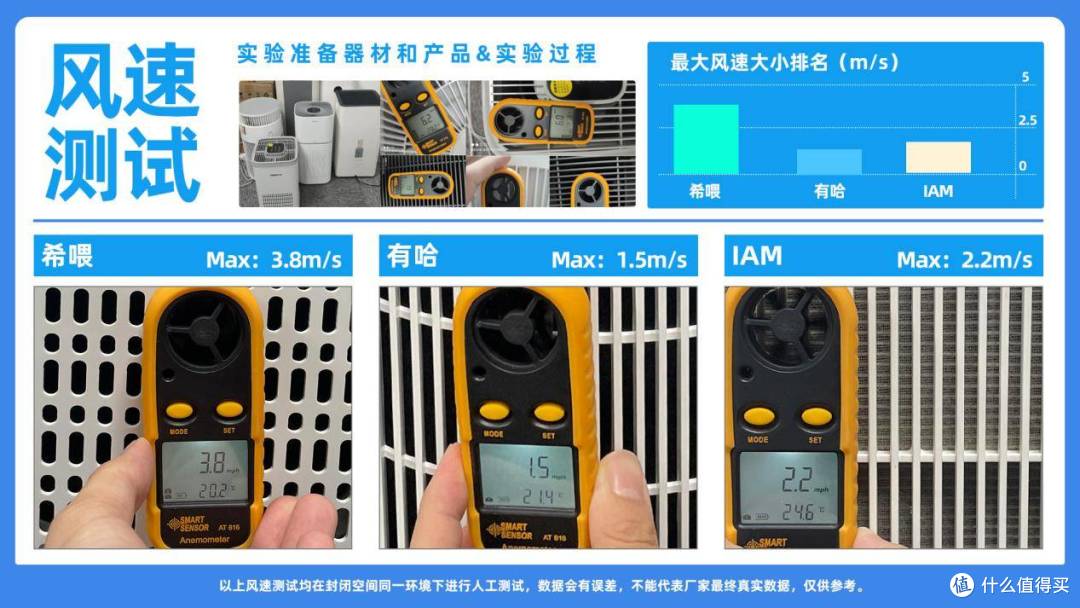有哈和希喂宠物空气净化器哪个好?3个维度测评哪款性价比更高!