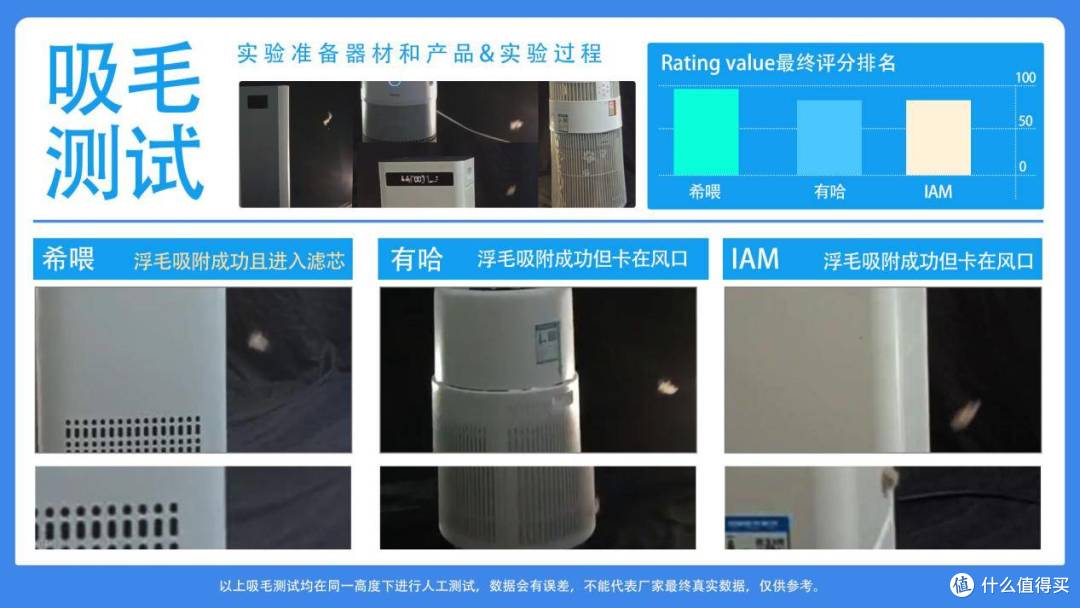 有哈和希喂宠物空气净化器哪个好?3个维度测评哪款性价比更高!