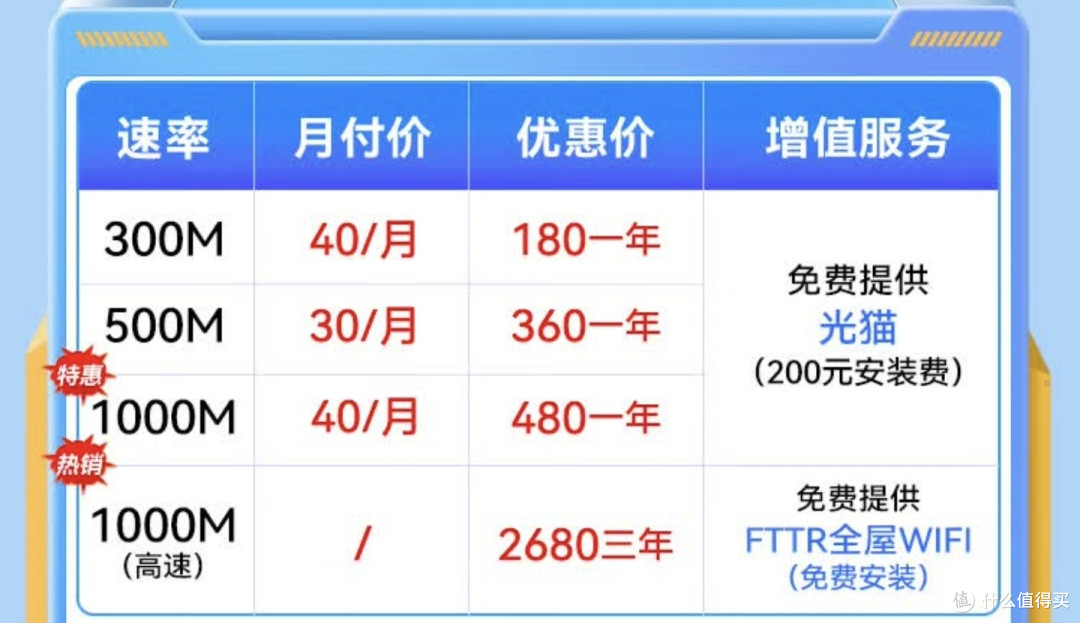 联通宽带150元/年300兆,装宽带送100元,0元免费升级1000兆