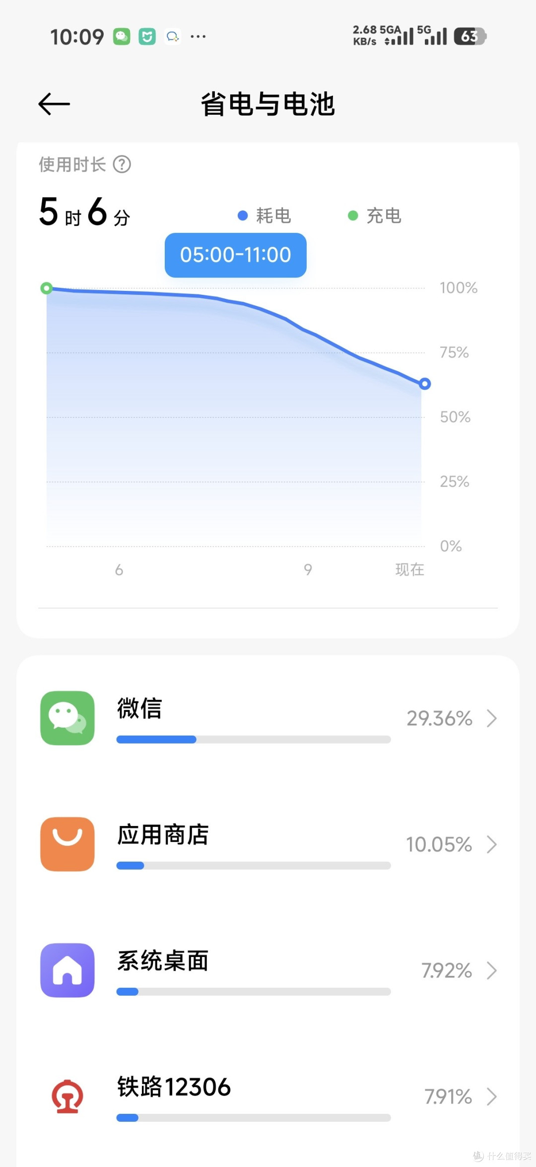 小米17pro换机体验与续航问题