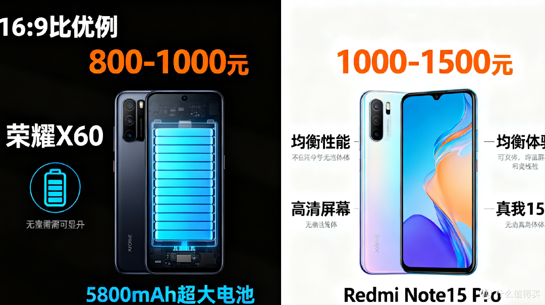 千元手机选择指南:实用优先,精准避坑不踩雷