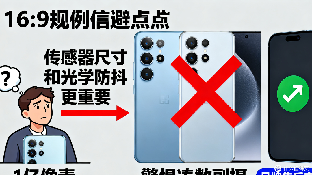 千元手机选择指南:实用优先,精准避坑不踩雷