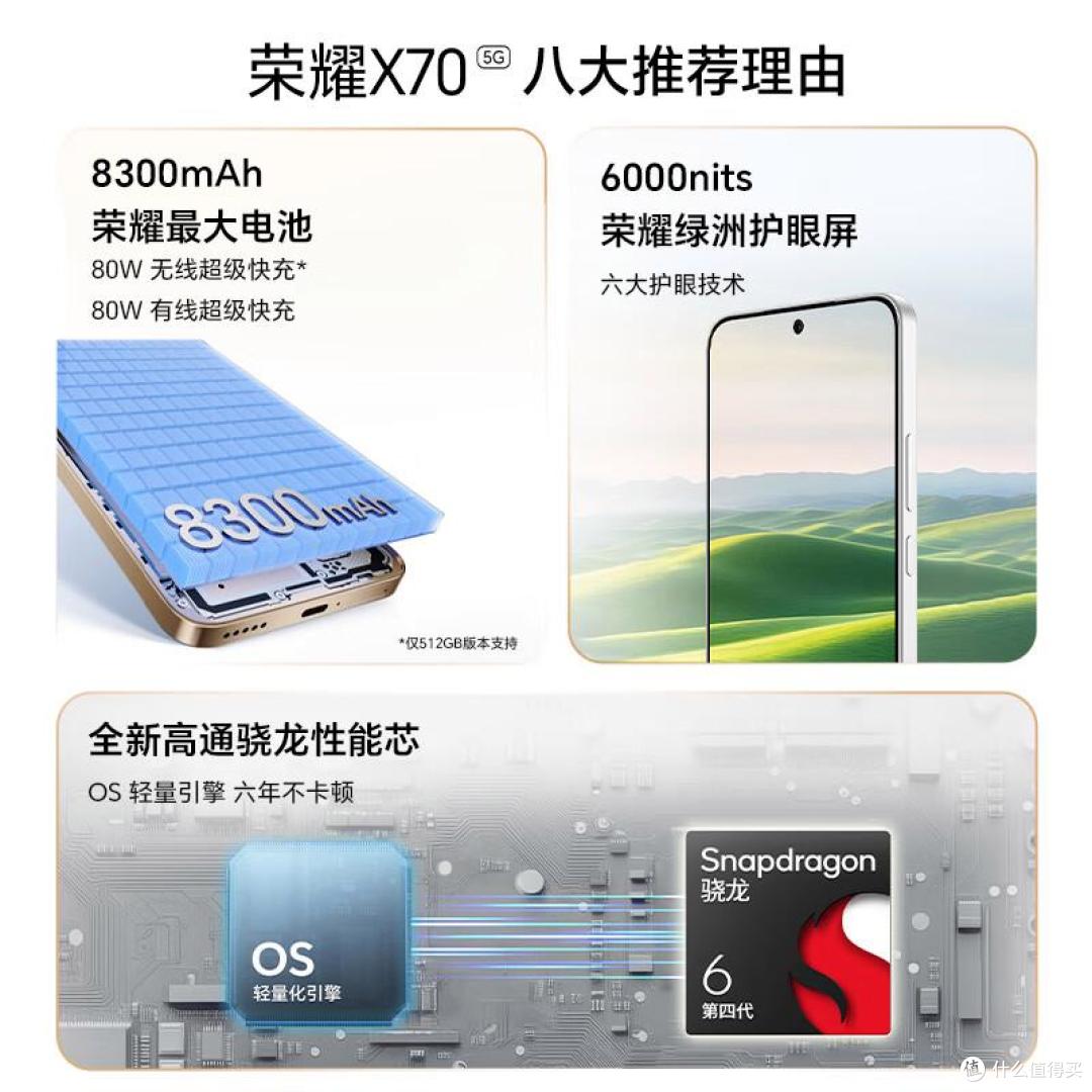 荣耀x70建议买吗?看完荣耀x70优缺点对比,结果一目了然!